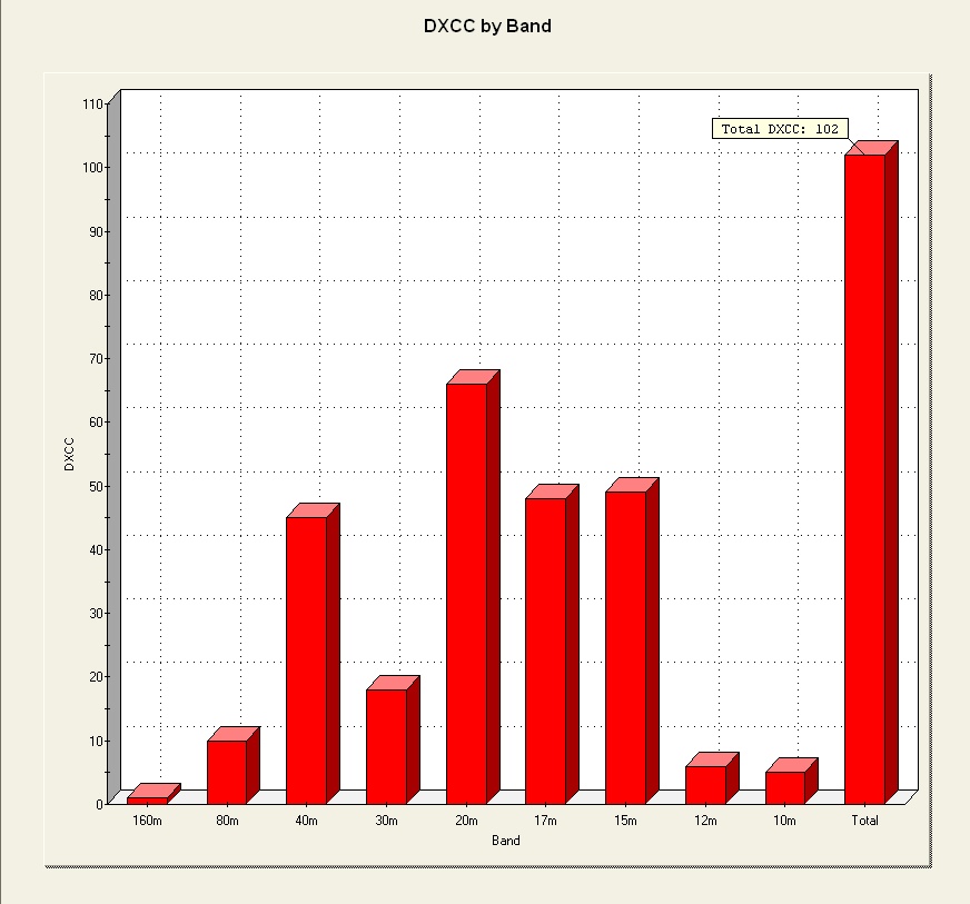 dxcc iyob