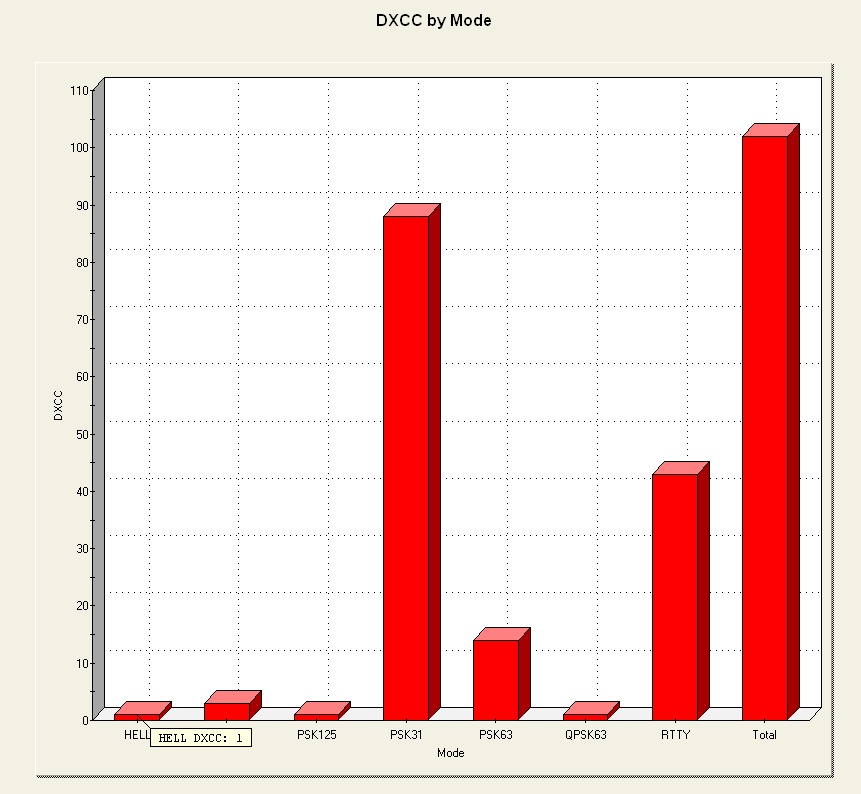 dxcc mode